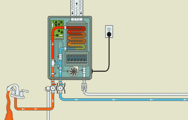 5 Benefits of a Tankless Water Heater